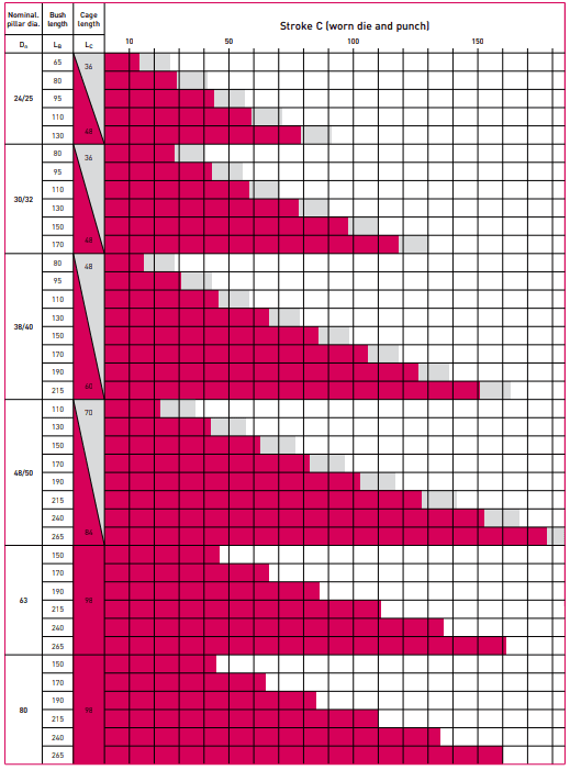 C11 selection table