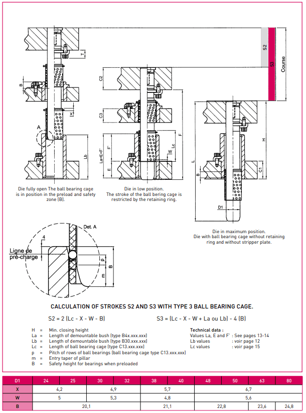 C13 stroke calculation