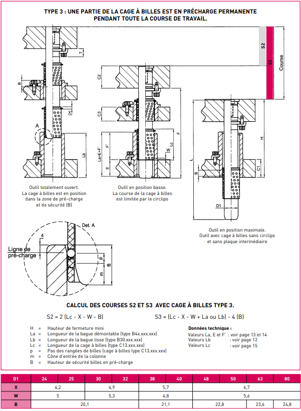 Fiche de calcul des courses cages à billes C13