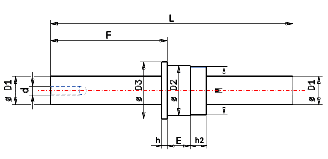 CMF plan