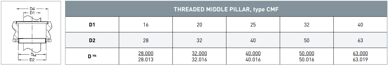 CMF mounting tolerance