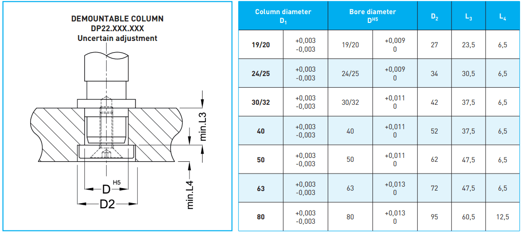 Demountable guide pillar with central fixing DP22 - DIN 9825 mounting plan