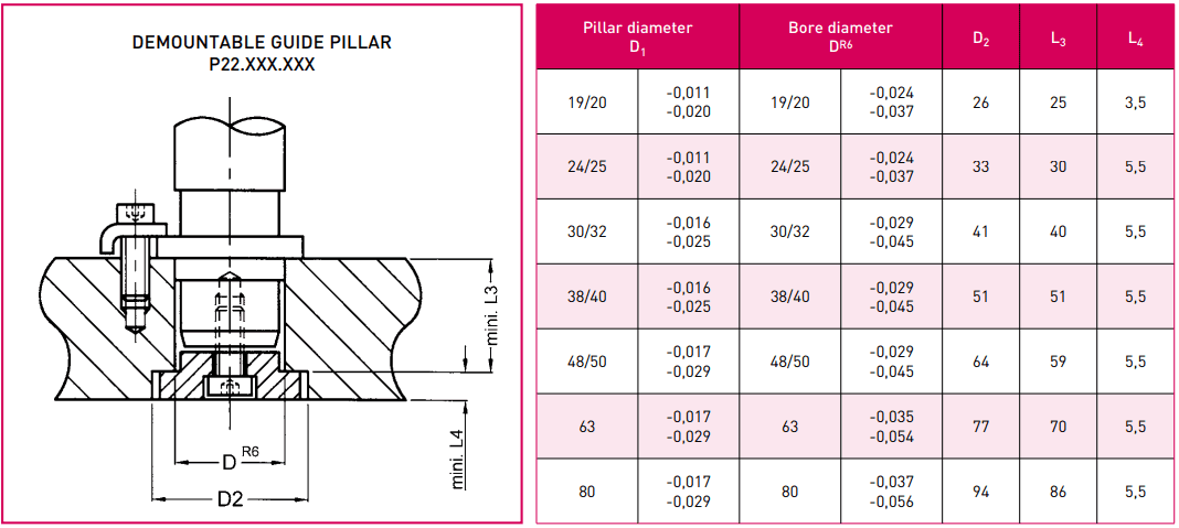 Demountable guide pillar with central fixing P22 - ISO 9182 mounting plan