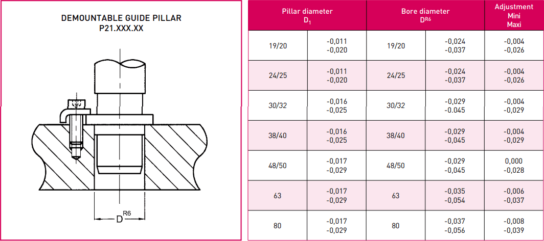 Demountable guide pillar with mounting clamps P21 - ISO 9182 mounting plan