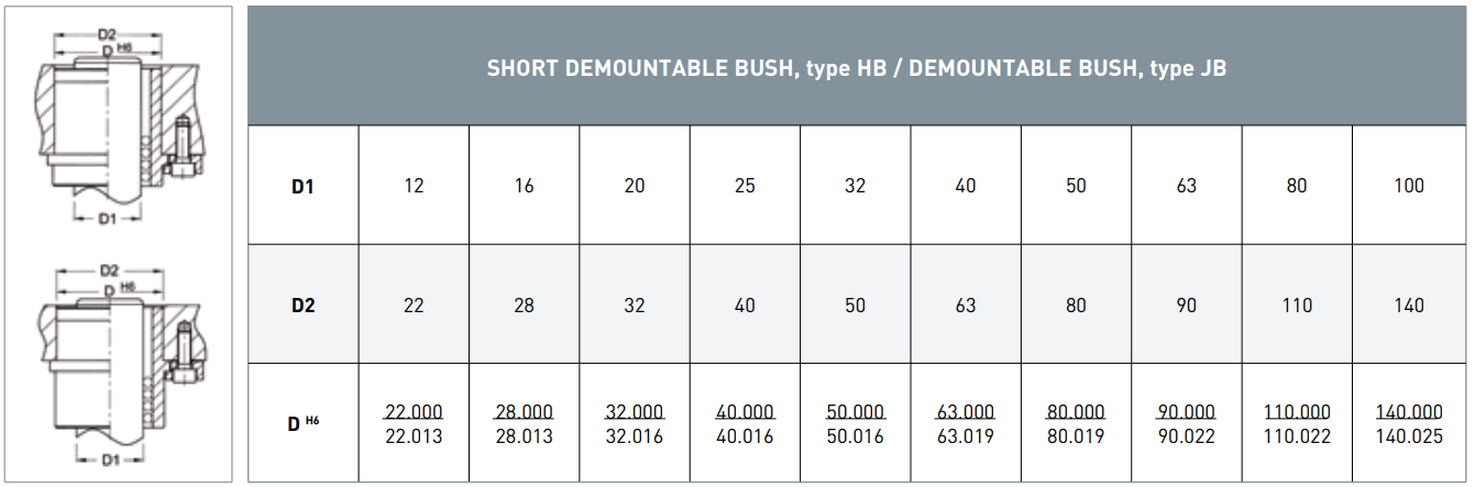 Demountable steel guide bushes JB - NF E63-123 mounting plan