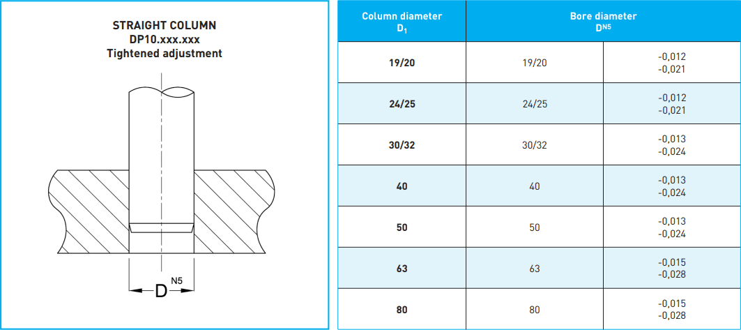 DP10 mounting plan