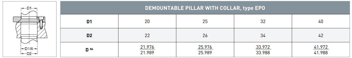 EPO mounting tolerance