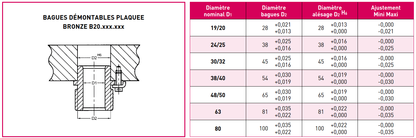 Montage B20