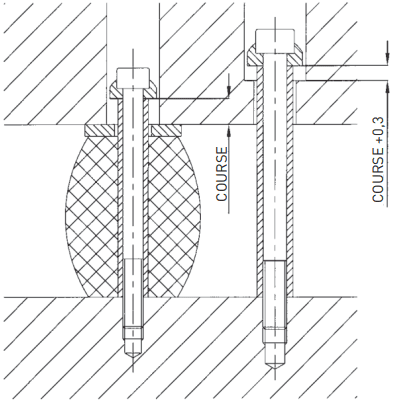 Montage ressort élastomère pour outils de découpe MDL