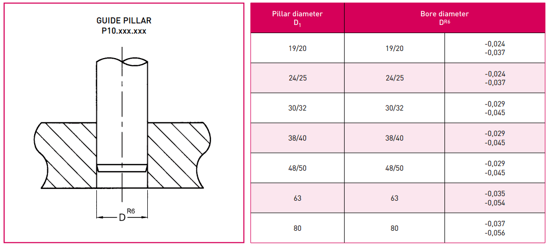 P10 mounting plan