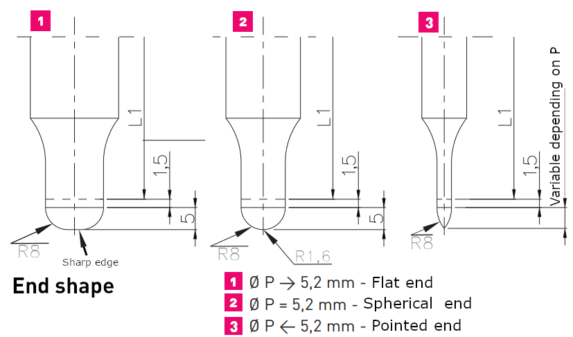 Pilot shapes