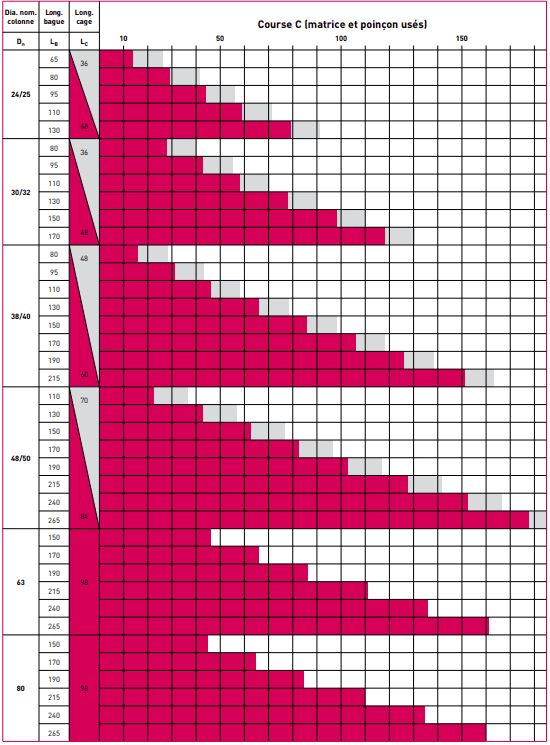 Tableau de sélection C11