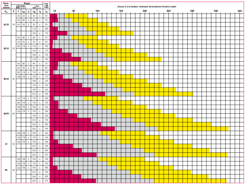 Tableau de sélection C12