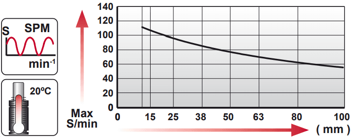 Tableau course par minute en fonction de la course AF V1