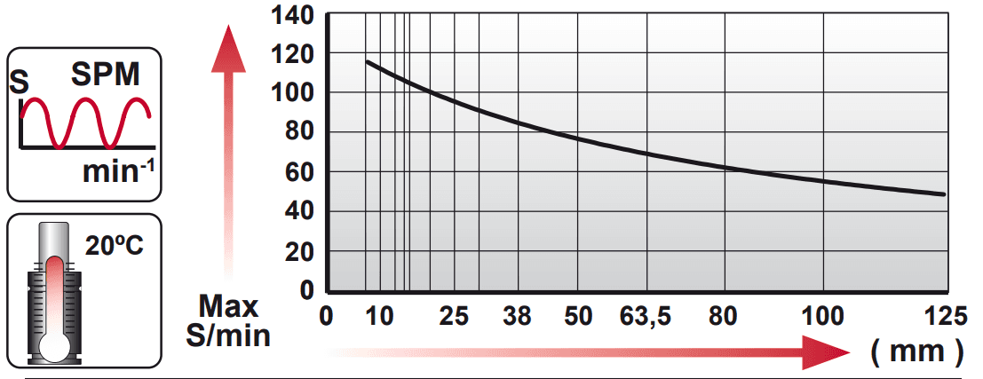 Tableau course par minute en fonction de la course AFC