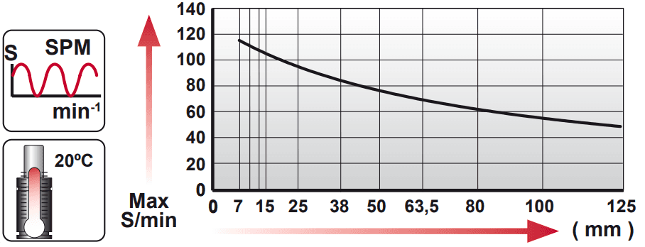 Tableau course par minute en fonction de la course AFJ