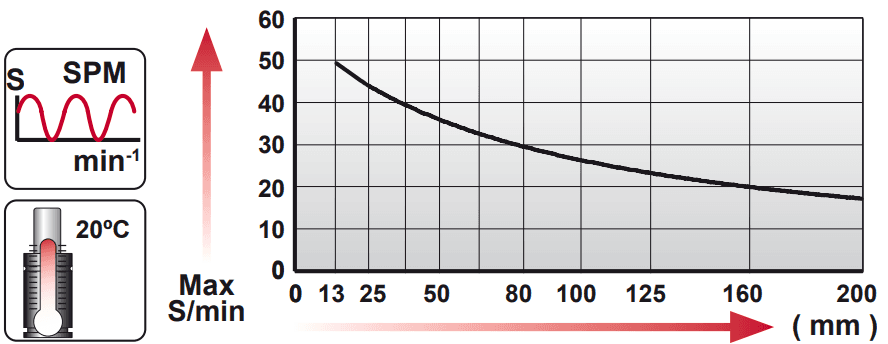 Tableau course par minute en fonction de la course CM.1500.V2