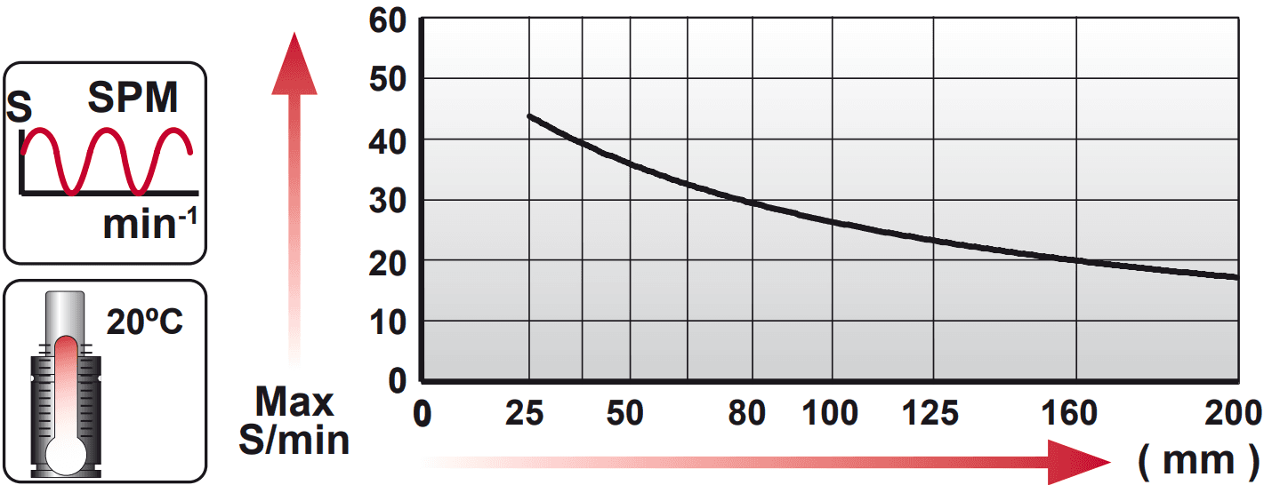 Tableau course par minute en fonction de la course CM.6500.V1