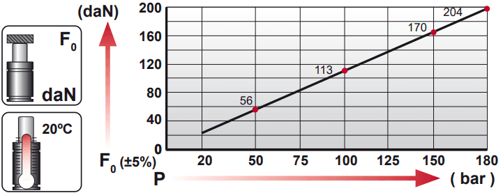 Tableau pression force AF V1