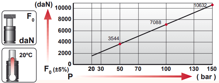 Tableau pression force AG 10000