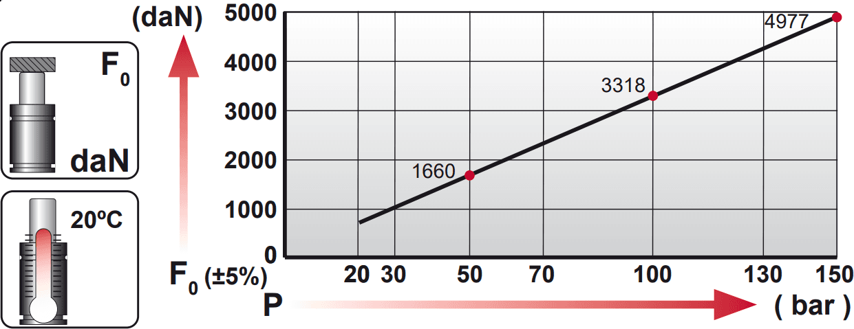Tableau pression force AG 5000
