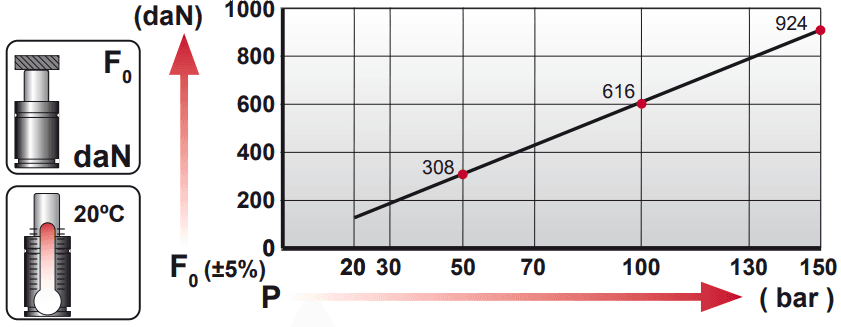 Tableau pression force CM.1000.V1