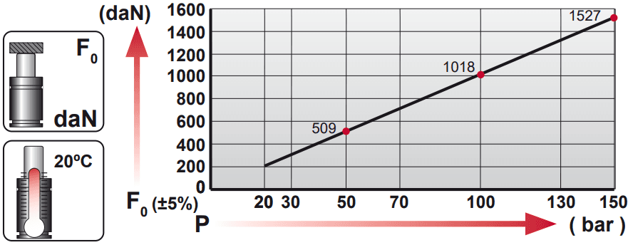 Tableau pression force CM.1500.V2