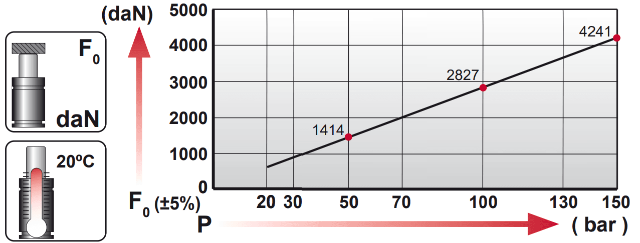 Tableau pression force CM.4000.V1