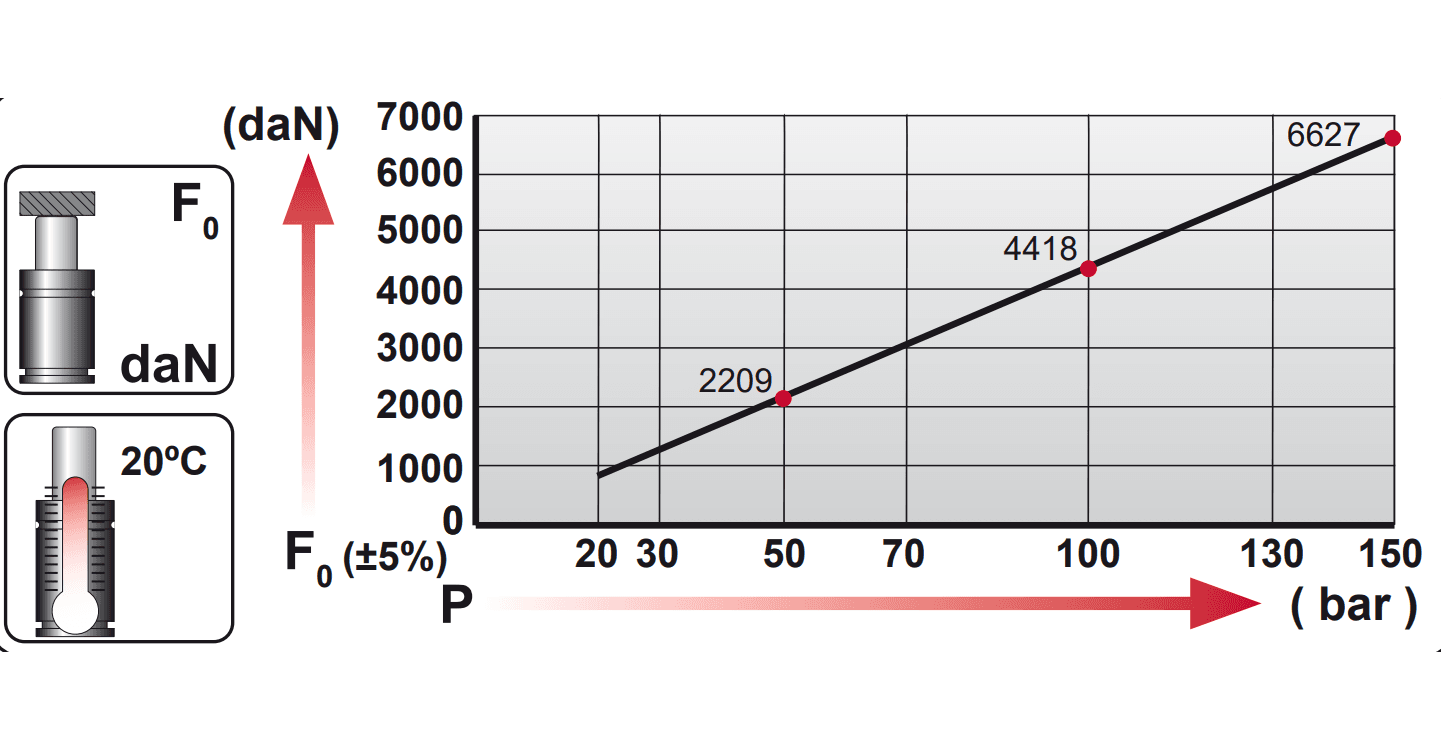 Tableau pression force CM.6500.V1