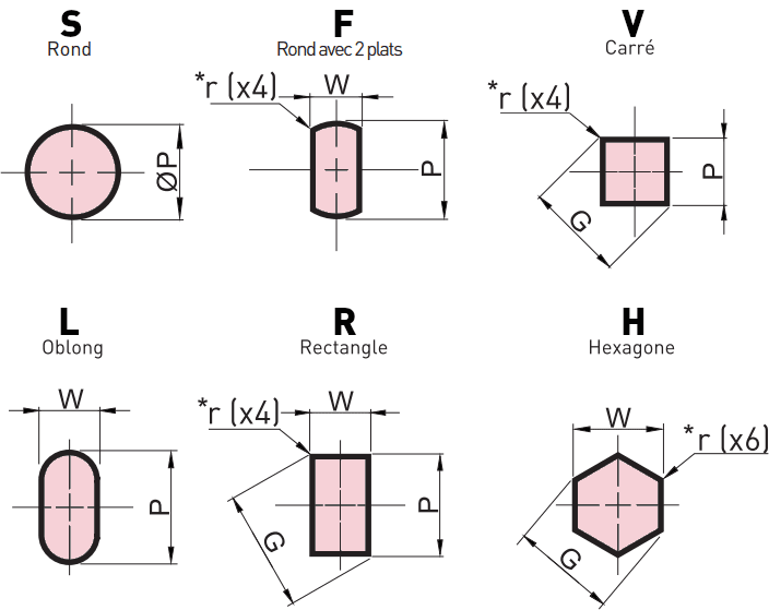 Formes standard poinçons et matrices